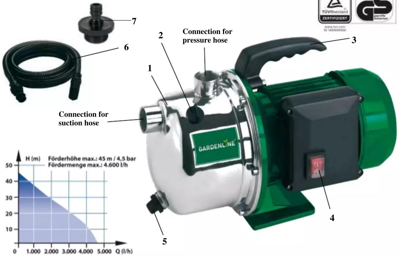 Gardenline GLGP 1009-S - Logistic Data - 1
