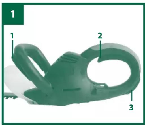Gardenline GLH 668 - Bitte achten Sie dabei auf den Auslauf der Schneidmesser. - 1