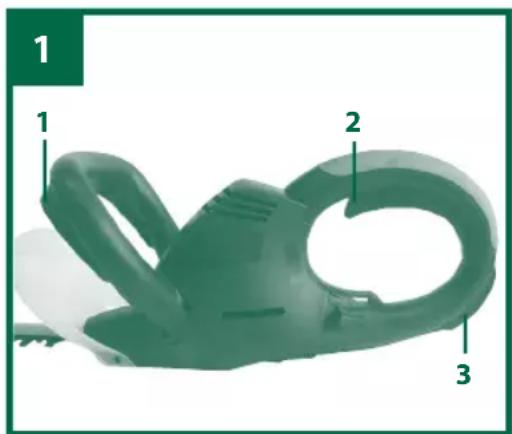 Gardenline GLH 668 - Gardez la sortie des lames à l'œil durant cette opération. - 1
