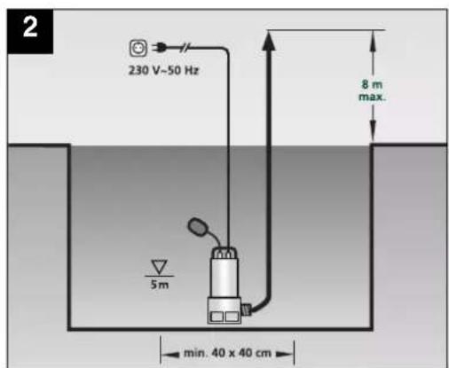 Gardenline GLSP 1006 - Pompe eaux usées • Pompa per acque reflue - 3