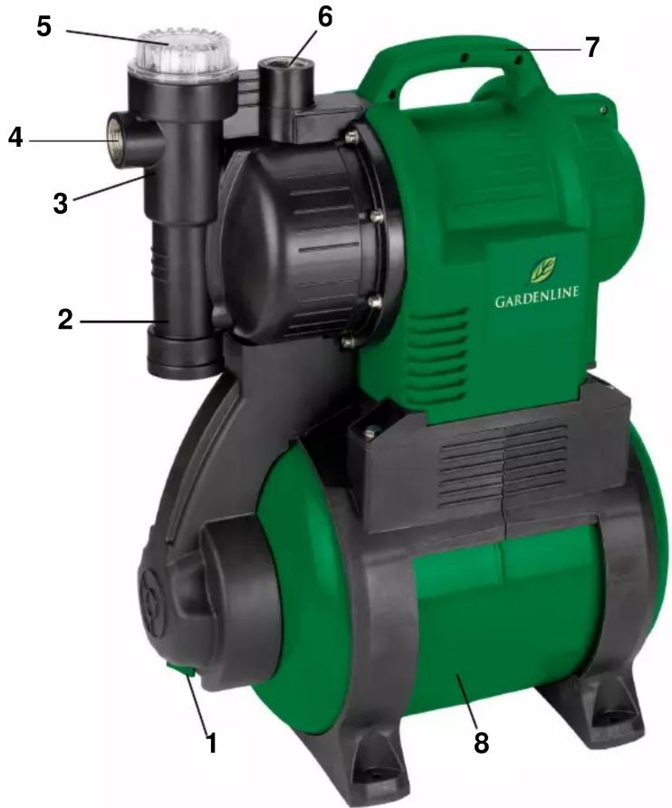Gardenline GLWH 1100 - Technical data - 3