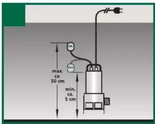 Gardenline GLSP 1007 - Bitte prüfen Sie vor Inbetriebnahme folgende Punkte: - 2