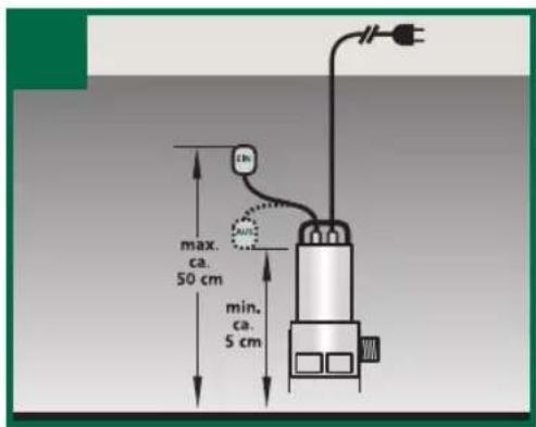 Gardenline GLSP 1007 - Avant la mise en service, contrôlez les points suivants: - 2
