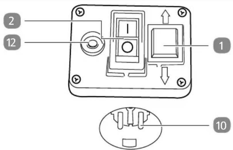 Gardenline GLLH 2548 - Garantiebedingungen 88 - 4
