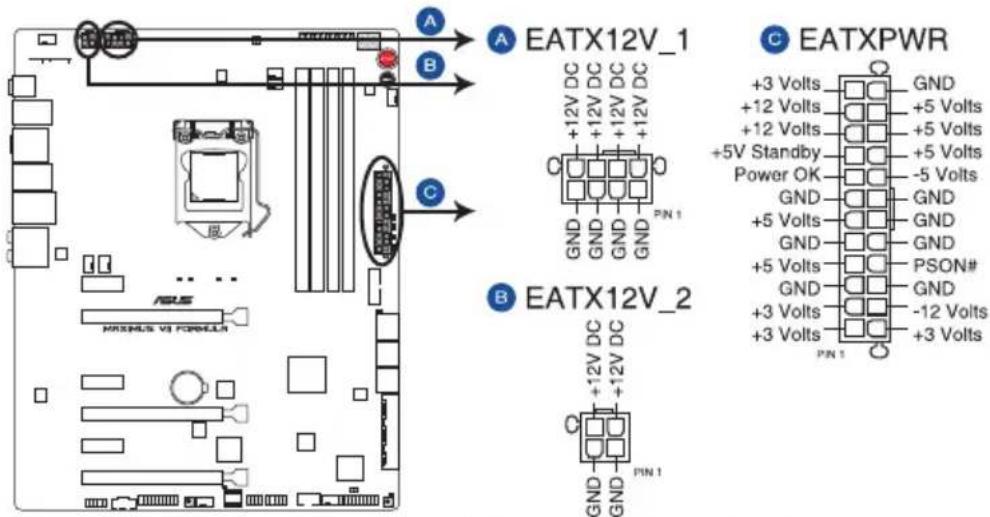 ASUS Maximus VII Formula/Watch Dogs - Connecteurs d'alimentation ATX - 1