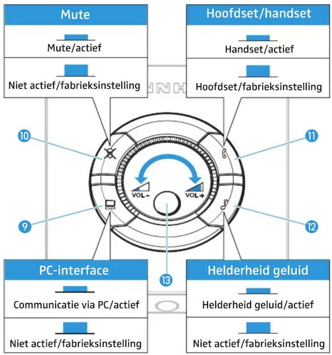 SENNHEISER UI 760 - Stel het luidsprekervolume in overeenkomstig de eisen van de EU-richtlijn 2003/10/EC - 2