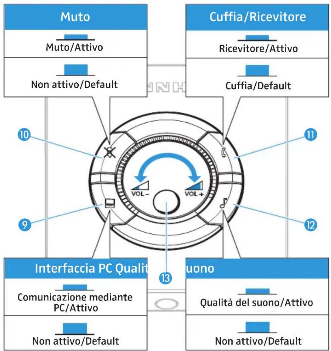 SENNHEISER UI 760 - Nota: - 8
