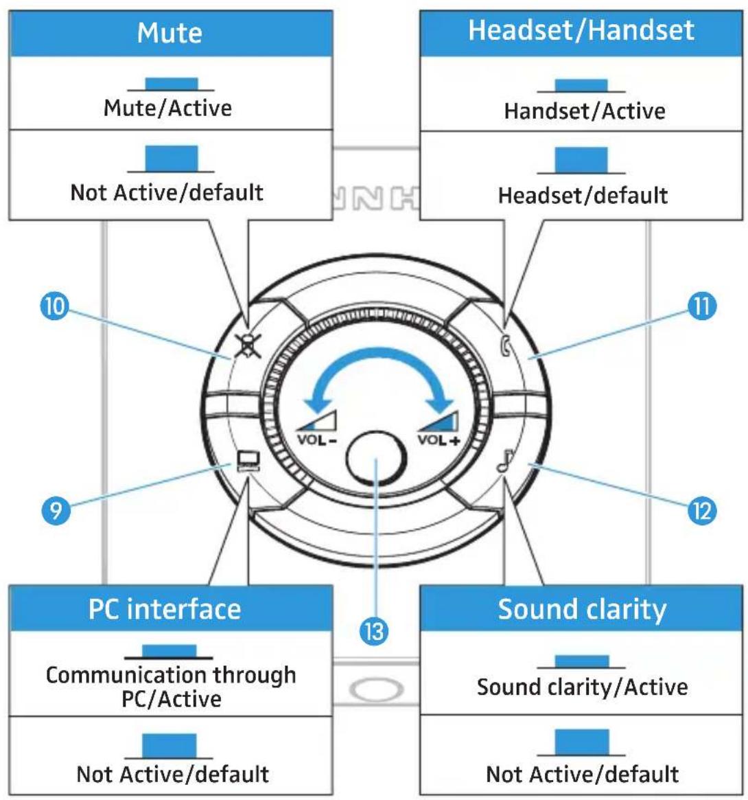 SENNHEISER UI 760 - Note: - 11