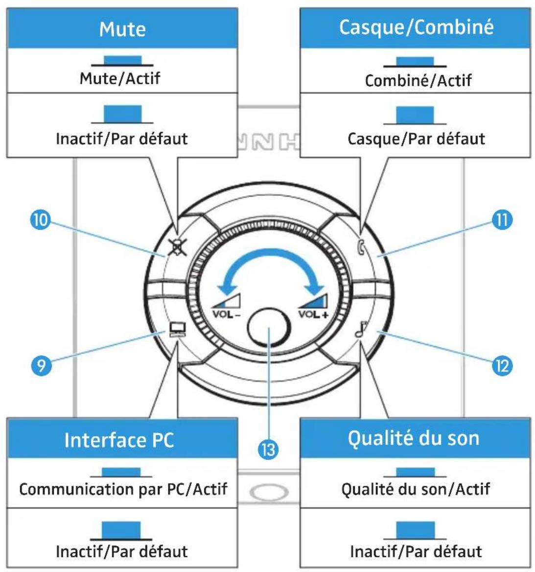 SENNHEISER UI 760 - Nota : - 7