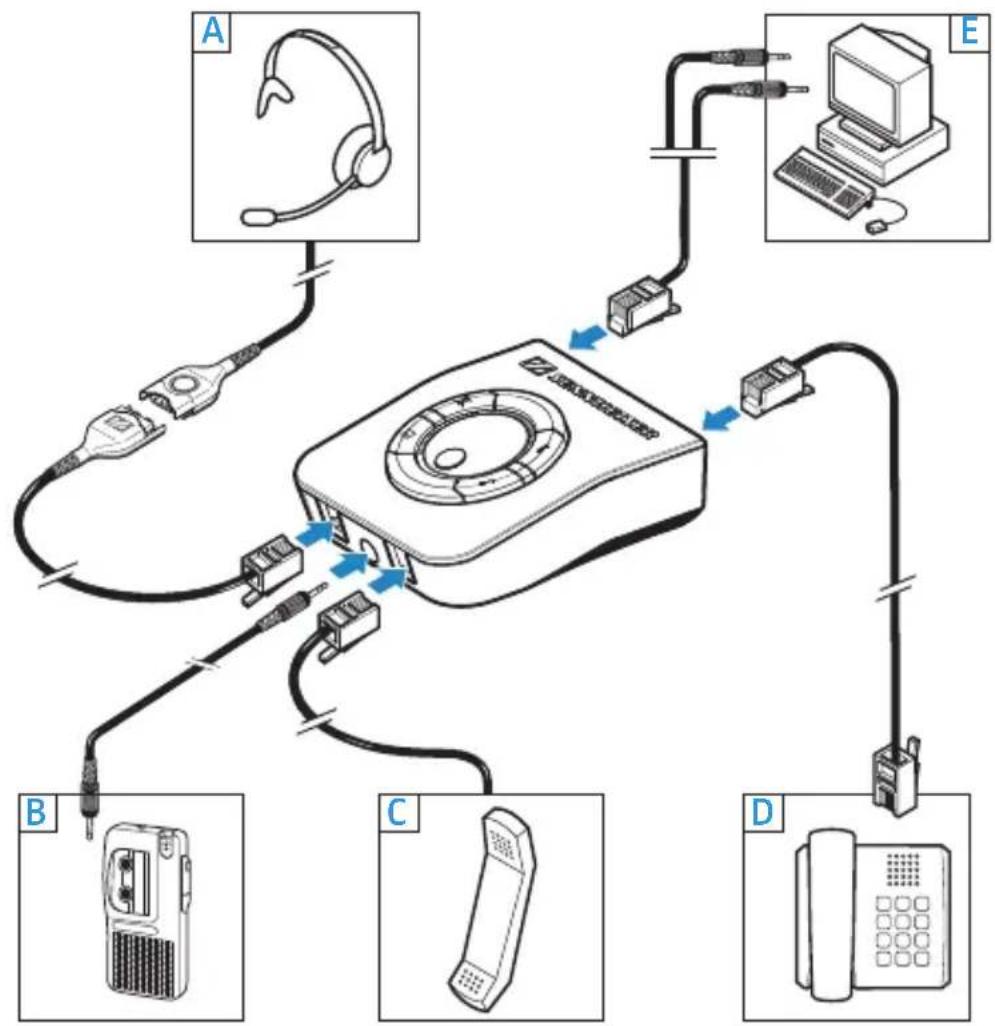 SENNHEISER UI 760 - Prese di collegamento - 1