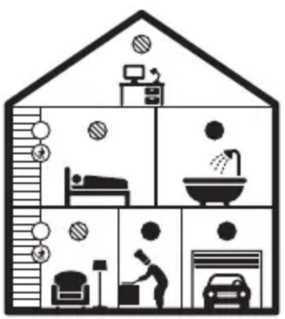 Diagram illustrating a multi-level home security or living room layout with icons for homes, toilets, and car storage.