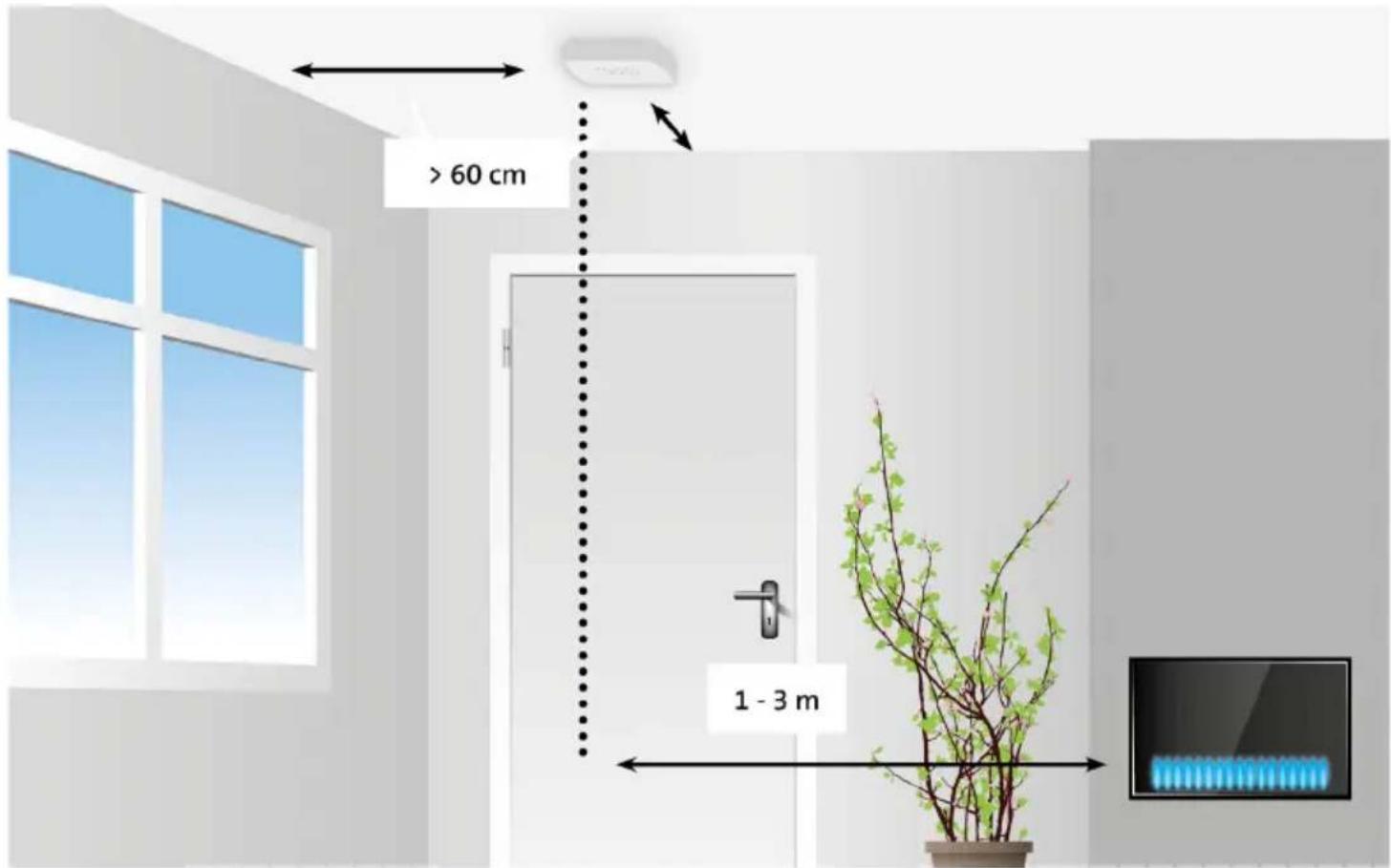 > 60 cm 1 - 3 m