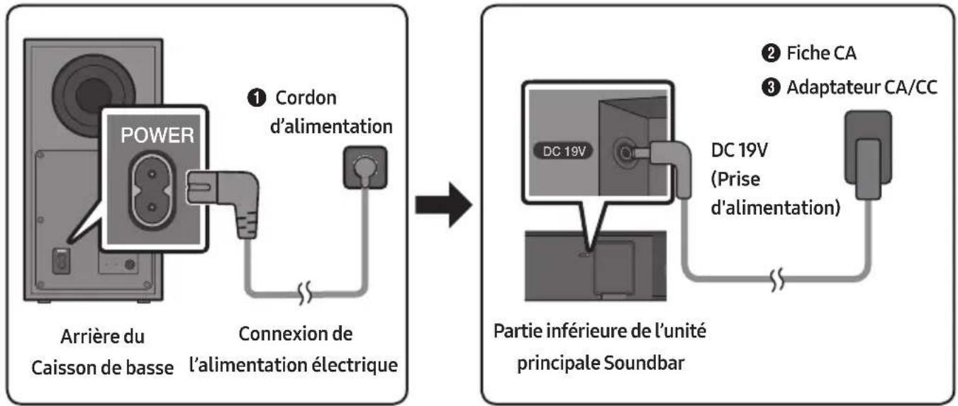 SAMSUNG HW-B430 - Connexion de l'alimentation électrique - 1
