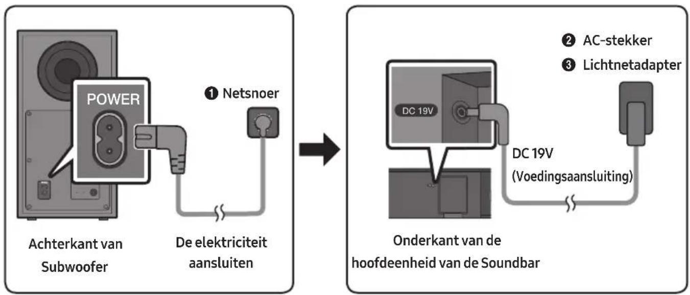 SAMSUNG HW-B430 - De elektriciteit aansluiten - 1