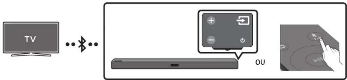 SAMSUNG HW-B430 - Connexion à un téléviseur via Bluetooth - 1