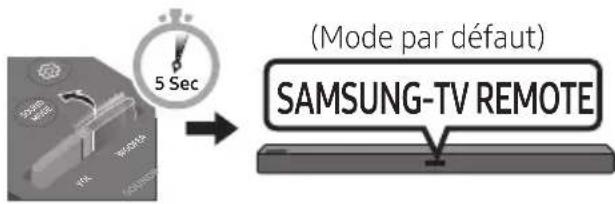 (Mode par défaut) SAMSUNG-TV REMOTE