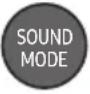 SAMSUNG HW-B430 - Ausgabe-spezifikationen für die unterschiedlichen sound-effekt-modi - 1