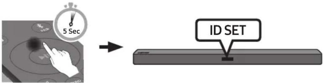 SAMSUNG HW-B430 - Connexion du SWA-8500S (Vendue séparément) à une Soundbar - 3