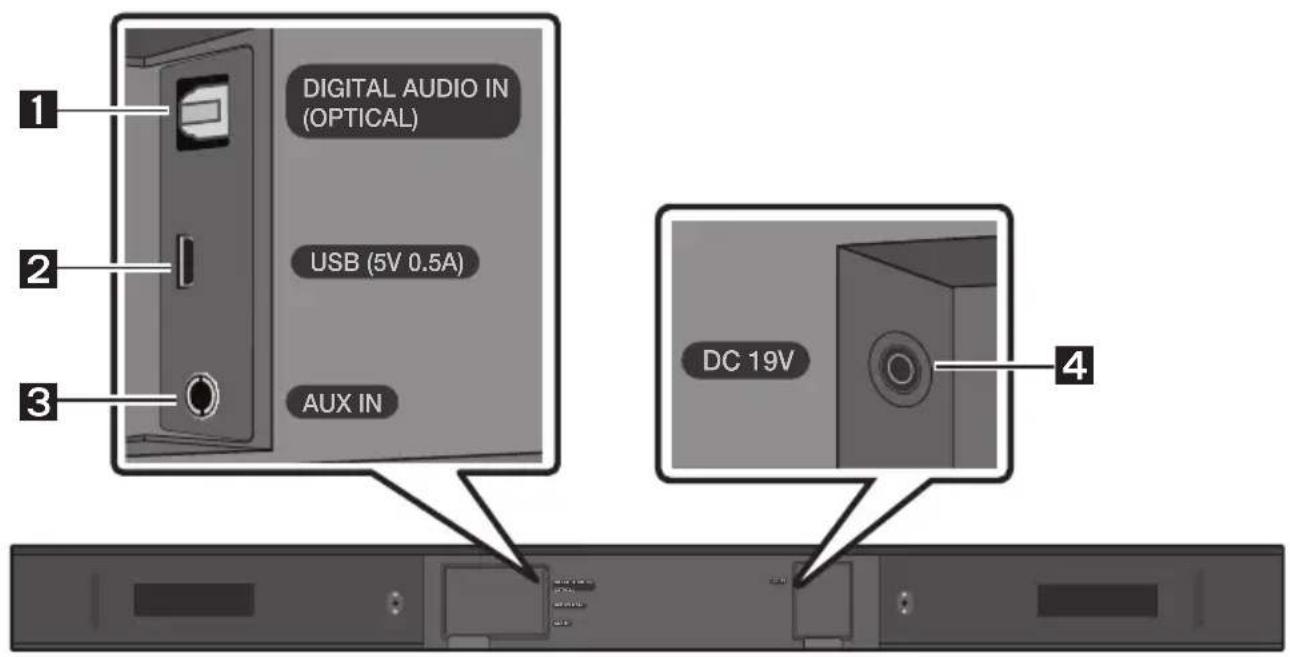 SAMSUNG HW-B430 - Bottom Panel of the Soundbar - 1