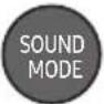 SAMSUNG HW-B430 - USING THE REMOTE CONTROL - 5