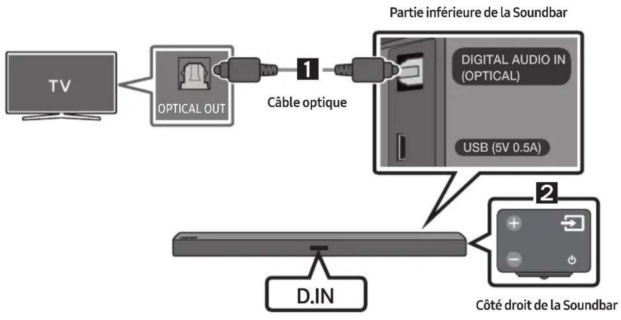 SAMSUNG HW-B430 - Connexion à l'aide d'un câble optique - 1