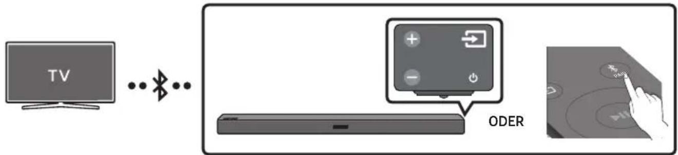 SAMSUNG HW-B430 - Verbindung eines Fernsehers per Bluetooth - 1