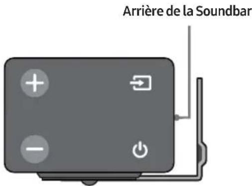 Arrière de la Soundbar