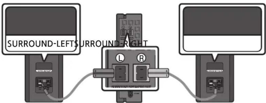 SURROUND-LEFT SURROUND-RIGHT L R 请勿定义按钮