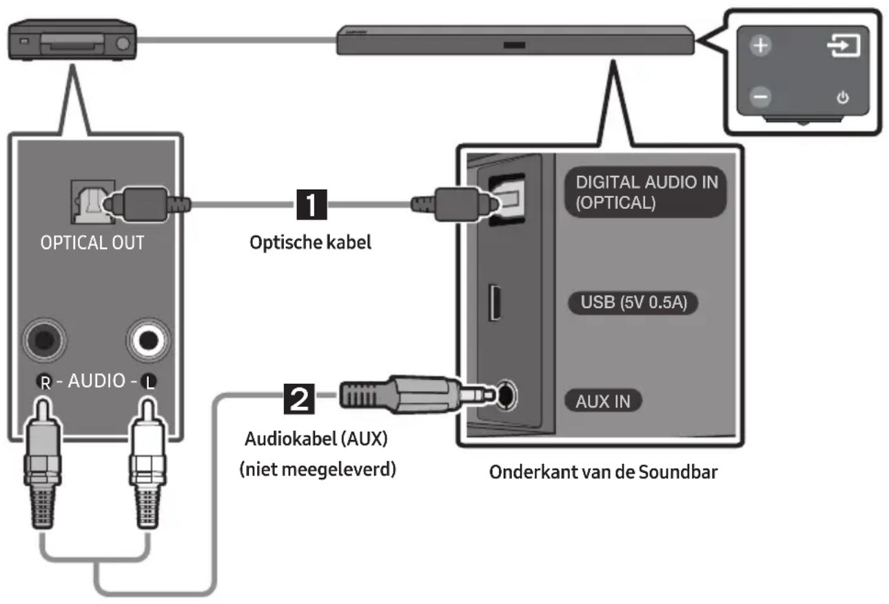 SAMSUNG HW-B430 - Verbinden met een optische of analoge audiokabel (AUX) - 1