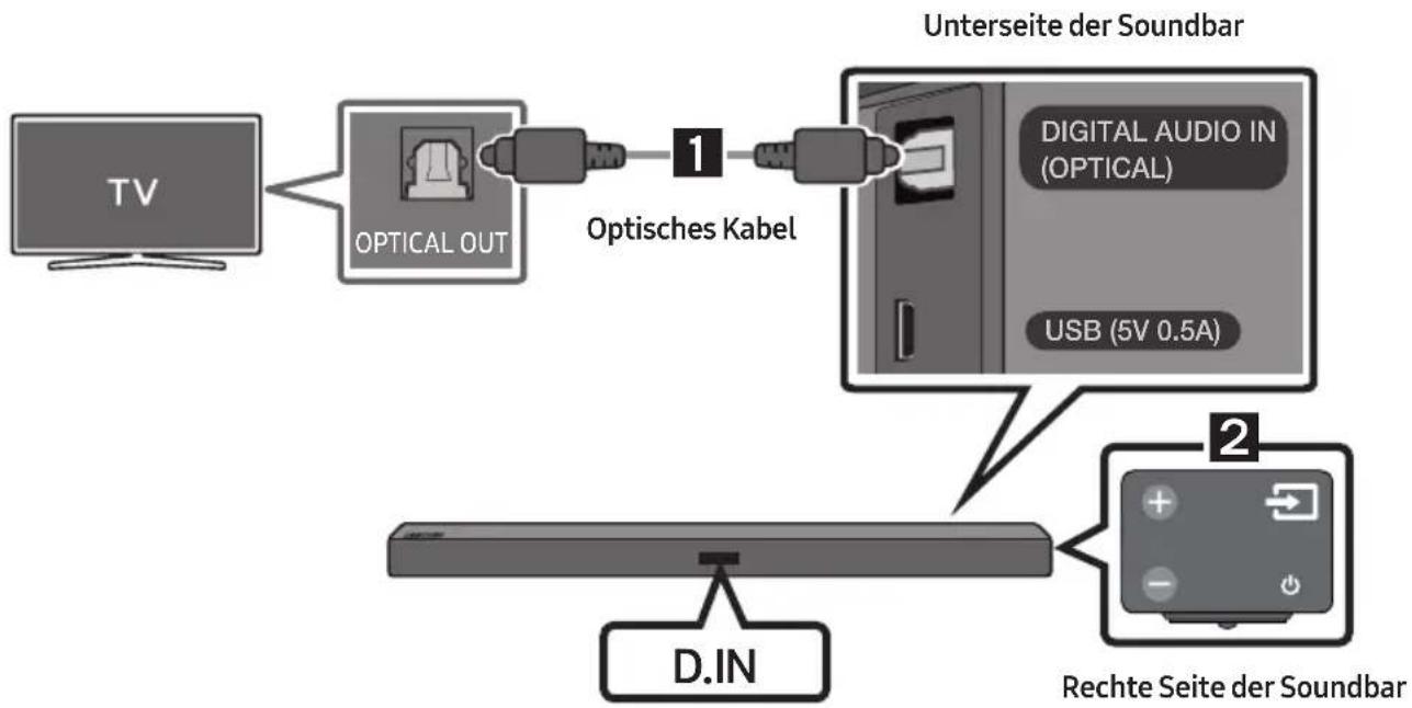 SAMSUNG HW-B430 - Verbindung mit einem optischen Kabel - 1