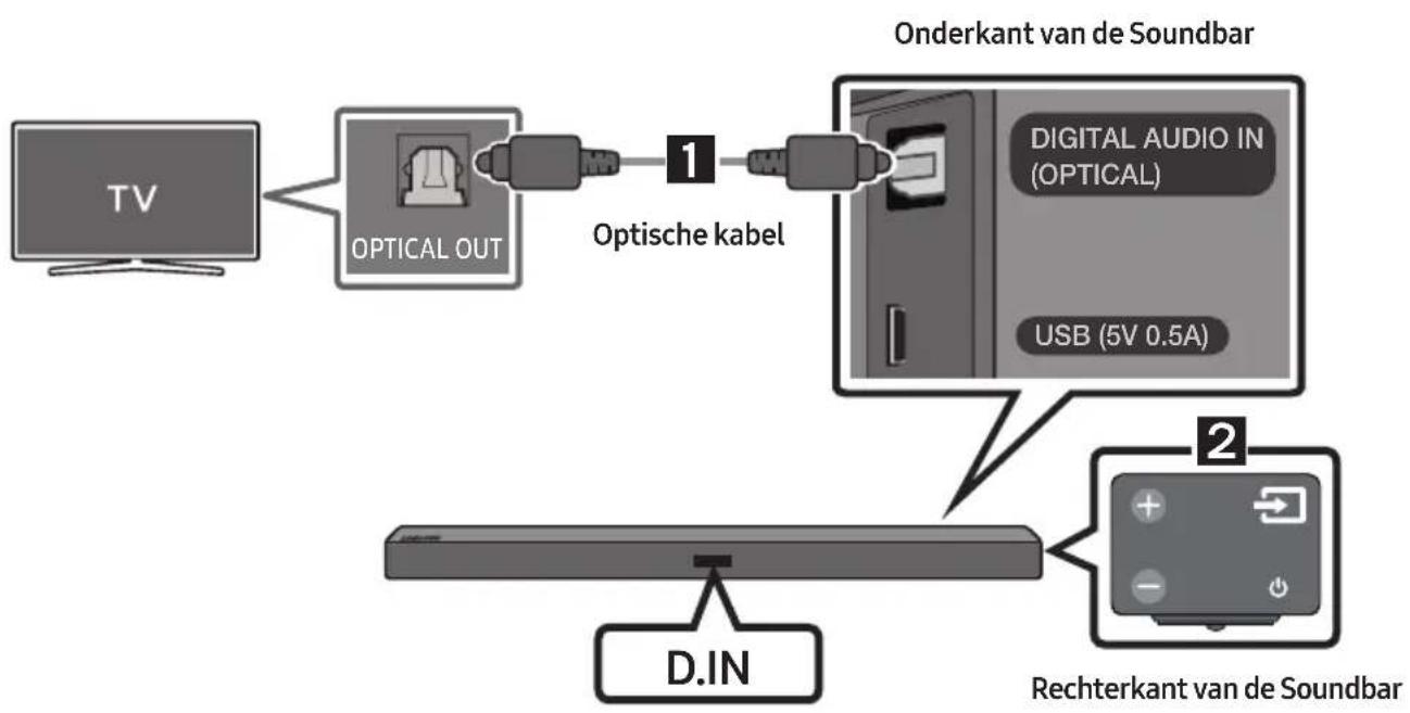 SAMSUNG HW-B430 - Methode 1. Verbinden met een kabel - 1