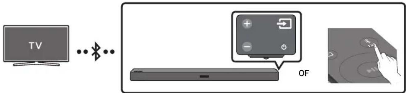 SAMSUNG HW-B430 - Een tv via Bluetooth verbinden - 1