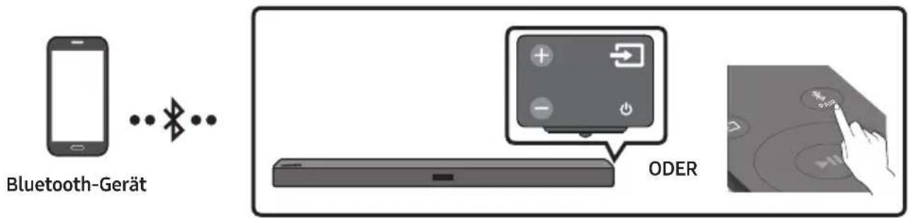 SAMSUNG HW-B430 - Anschließen per Bluetooth - 1