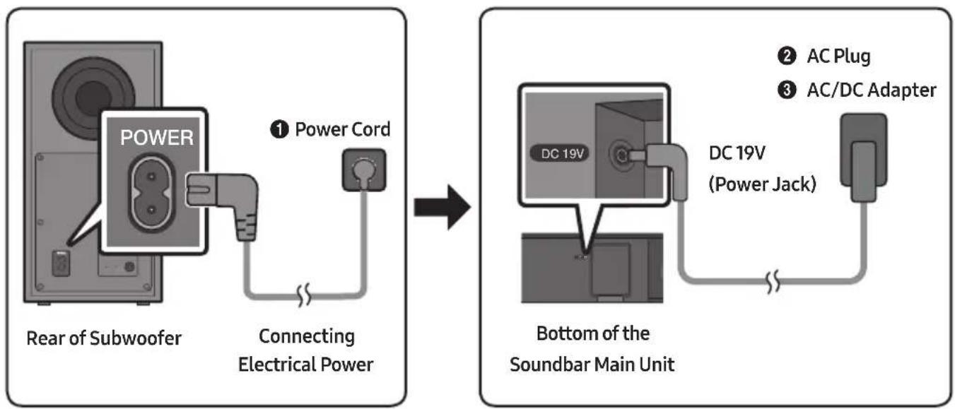 SAMSUNG HW-B430 - Connecting Electrical Power - 1