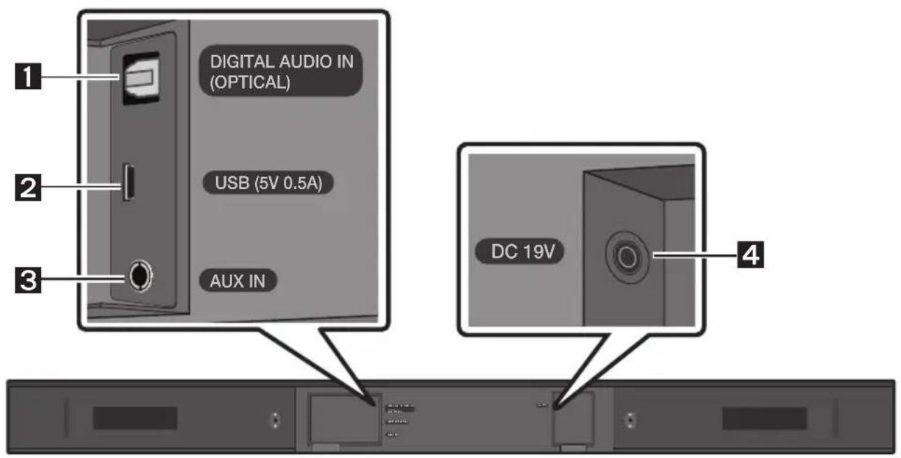 SAMSUNG HW-B430 - Panneau inférieur de la Soundbar - 1
