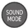 SAMSUNG HW-B430 - Spécifications de sortie pour les différents modes d'effets sonores - 1