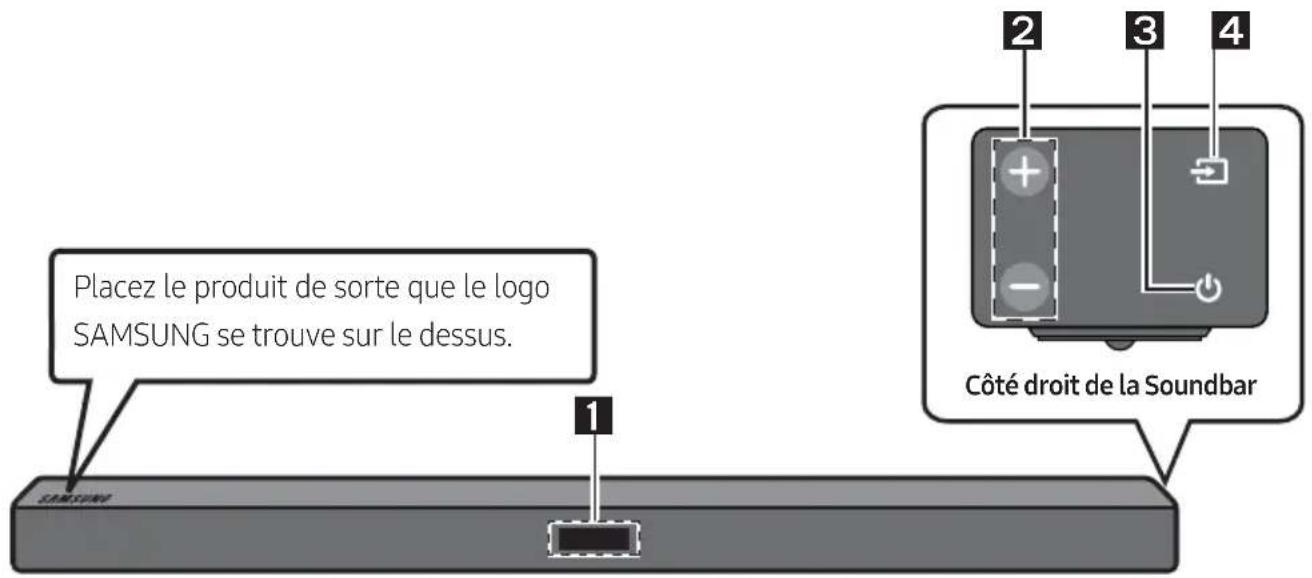Placez le produit de sorte que le logo SAMSUNG se trouve sur le dessus. 1 2 3 4 Côté droit de la Soundbar SAMSUNG
