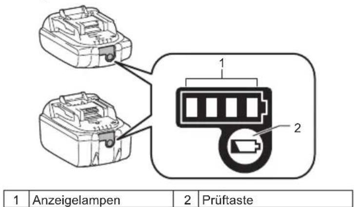 1 Anzeigelampen 2 Prüftaste