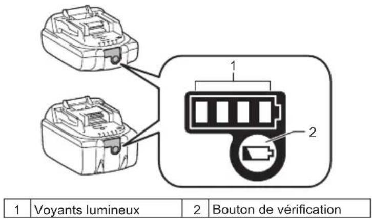 1 Voyants lumineux 2 Bouton de vérification