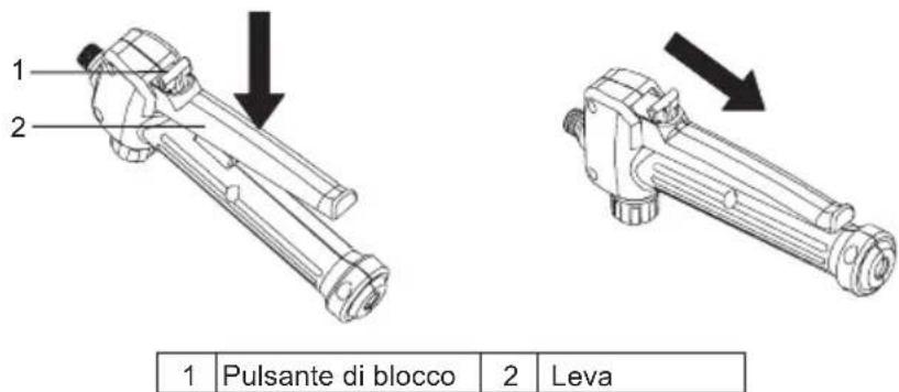 1 2 Pulsante di blocco 2 Leva