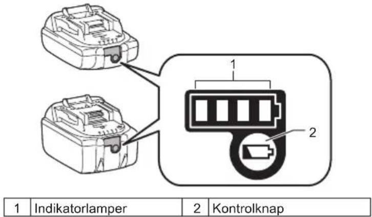 1 Indikatorlamper 2 Kontrolknap