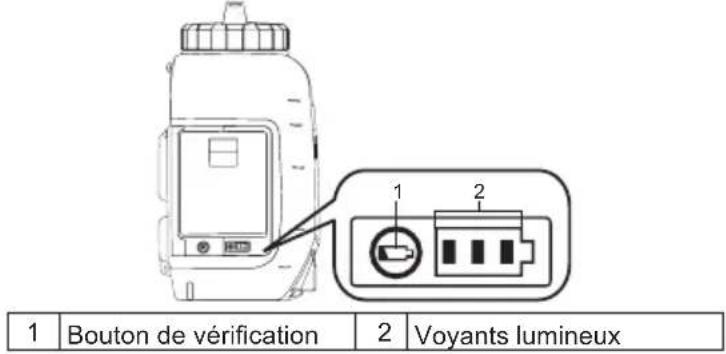 1 Bouton de vérification 2 Voyants lumineux