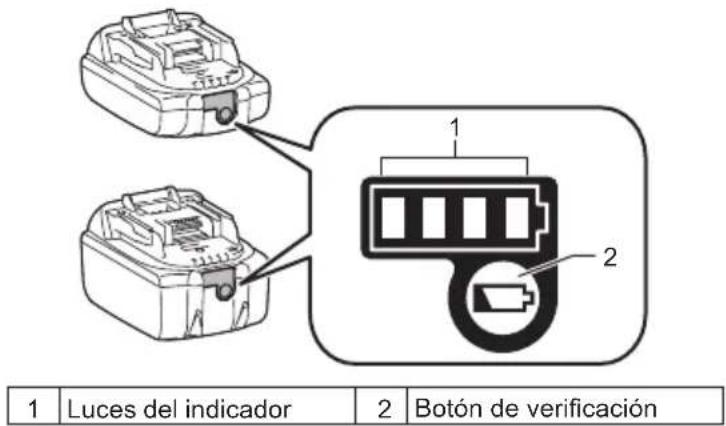 1 Luces del indicador 2 Botón de verificación