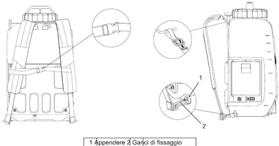 1 Appendere 2 Ganci di fissaggio