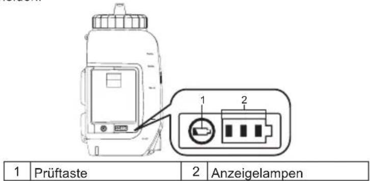 1 Prüftaste 2 Anzeigelampen
