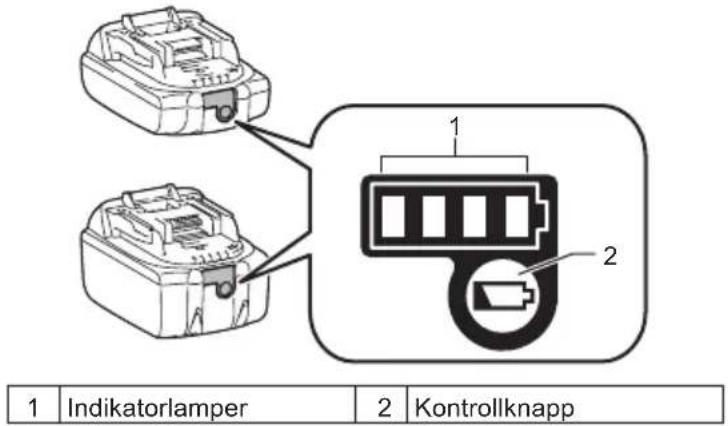 1 Indikatorlamper 2 Kontrollknapp