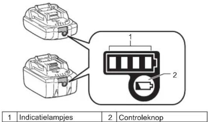 1 Indicatielampjes 2 Controleknop