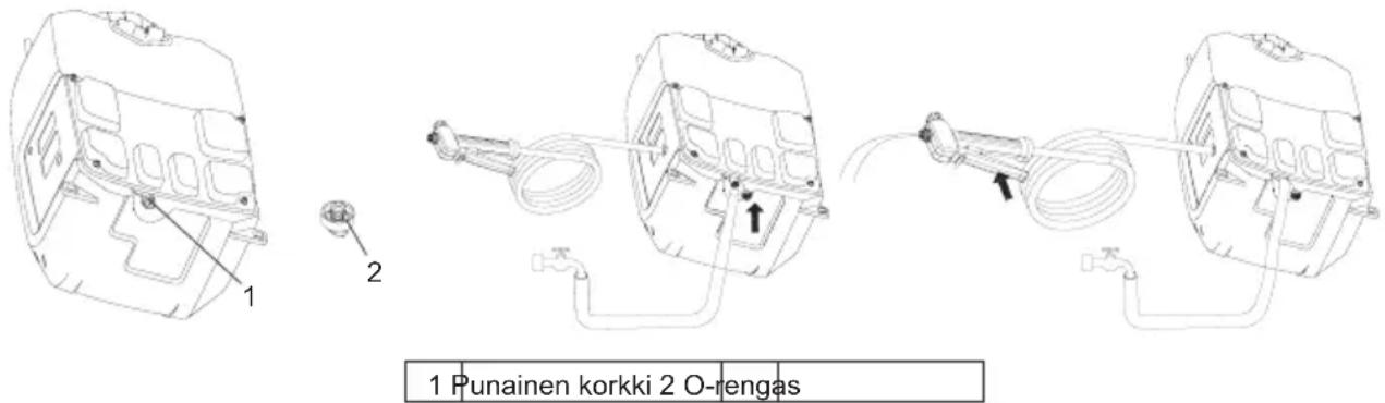 1 Punainen korkki 2 O-rengas
