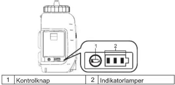 1 | Kontrolknap | 2 | Indikatorlamper