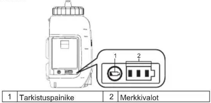 1 | Tarkistuspainike | 2 | Merkkivalot